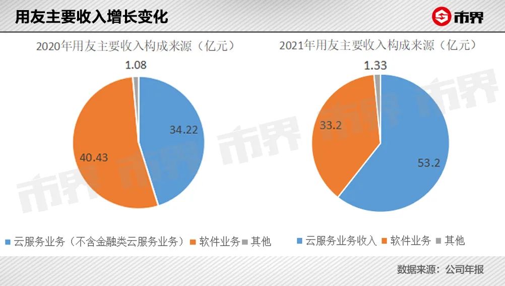 用友bip定制化,用友BIP底层架构
