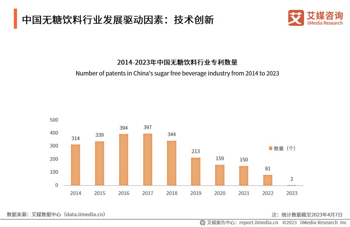 研究无糖饮料行业报告,无糖饮料市场规模及预测