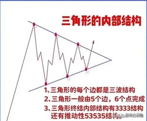 学习真正的股票市场知识,教你了解股票知识点大全