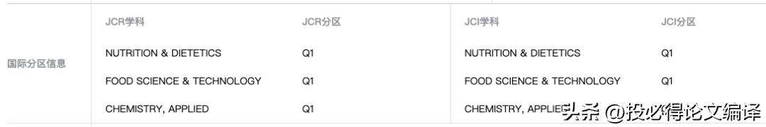 这本期刊同门四兄弟，五年IF暴涨一倍，表现抢眼，值得“投资”