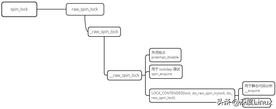 操作系统中断和阻塞各自的特点,操作系统中中断的特性