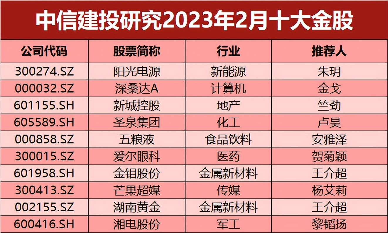 中信建投2021年券商十大金股,中信建投证券股名单