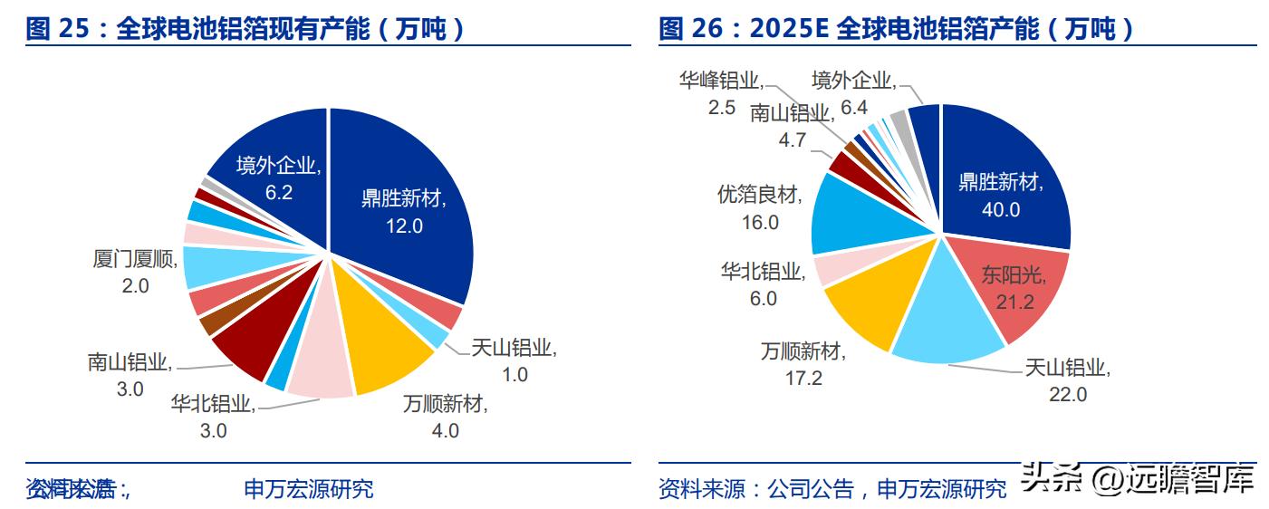 电解铝天山铝业,天山铝业最新项目