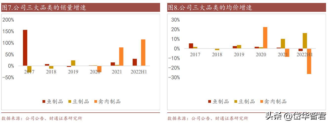 休闲鱼制品龙头，劲仔食品：辣味零食属优质赛道，成长空间充足