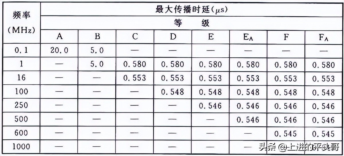 综合布线验收规范gb50312-2016,gb50311综合布线工程规范