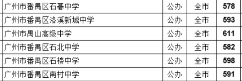 2023中考广东番禺区,2019广州中考30所学校