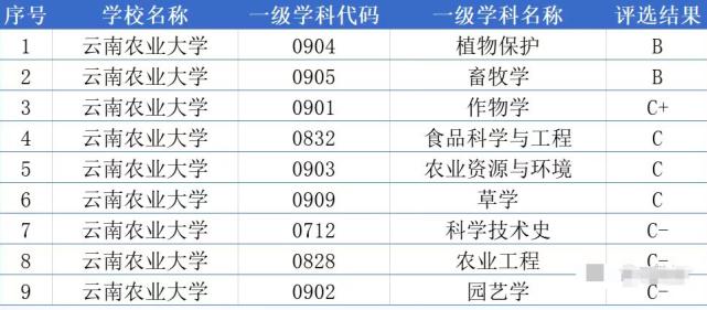 云南大学是一所双一流吗,云南大学一所重点的双一流高校