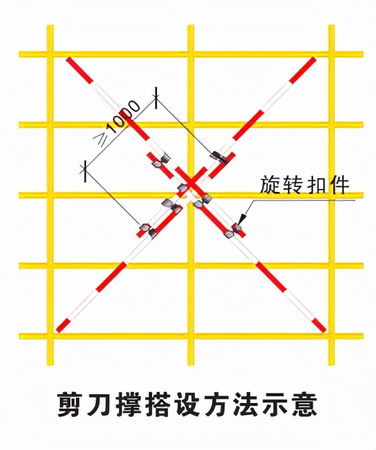 外脚手架搭设拆除计划,外脚手架搭设人员投入