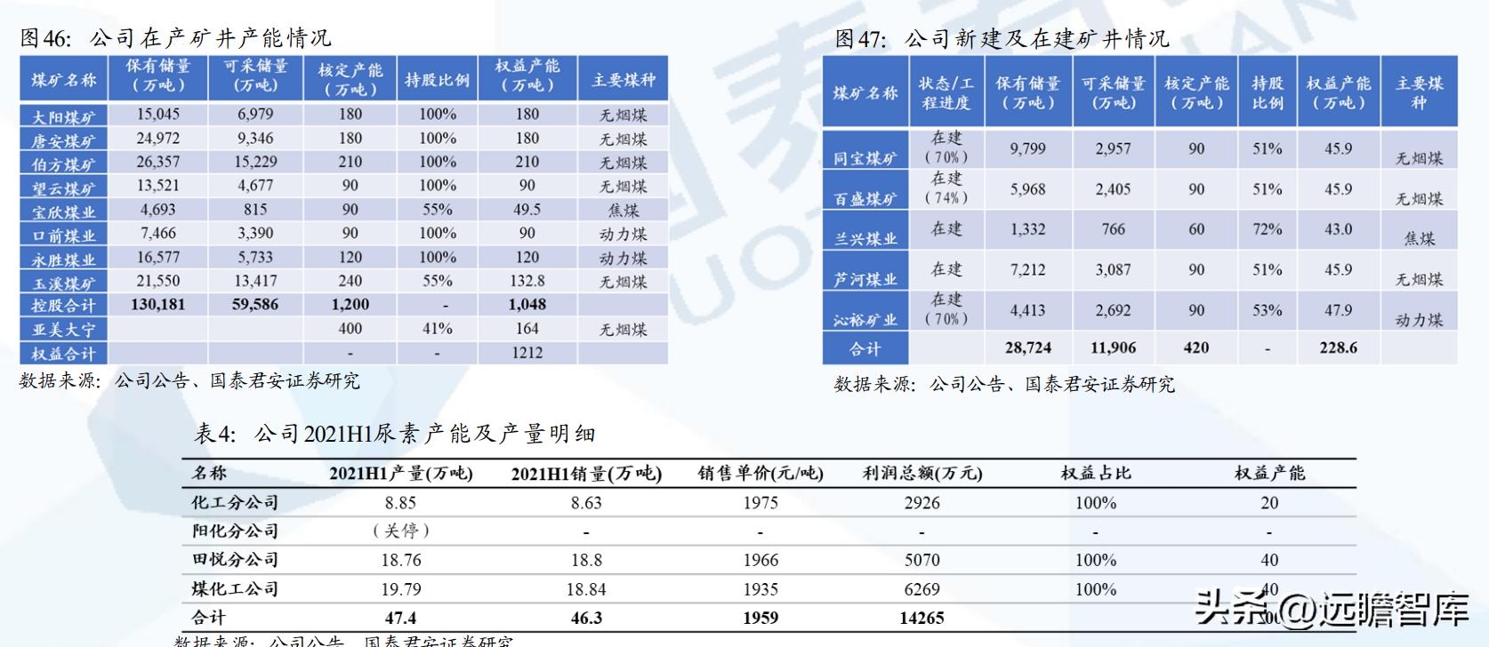 煤炭产业链分析,煤炭行业分析框架