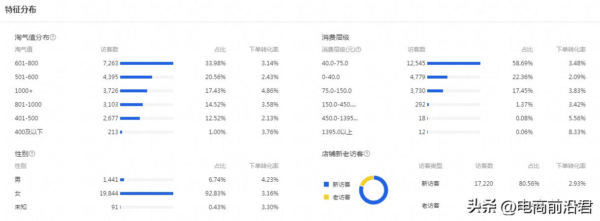 淘宝店铺运营指导,淘宝店铺的运作和维护