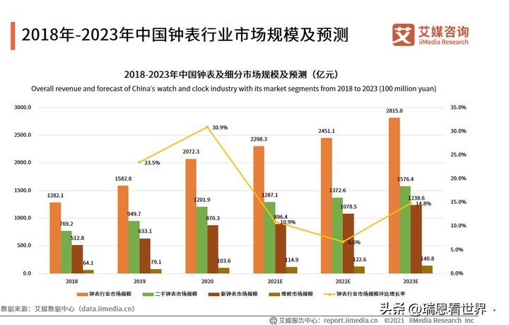 手表的价格取决于什么,手表价格高低区别在哪