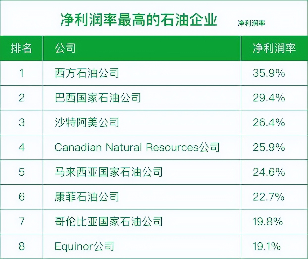 全球十大石油公司排名,全球石油市值排行榜