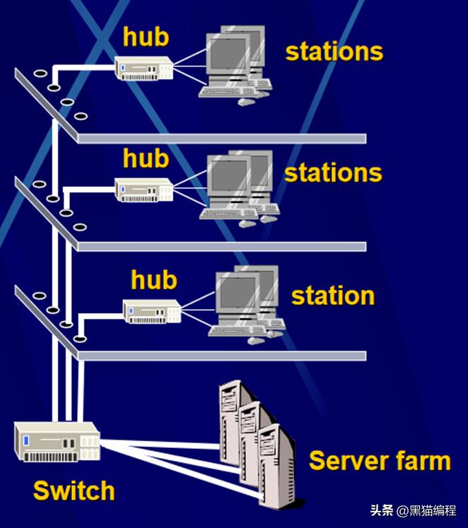 计算机网络的概念功能和分类讲解,计算机网络技术和计算机组成原理