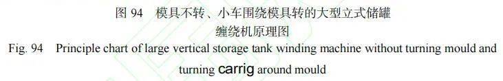 复合材料加工设备展览会2003,复合材料缠绕成型国内外发展情况
