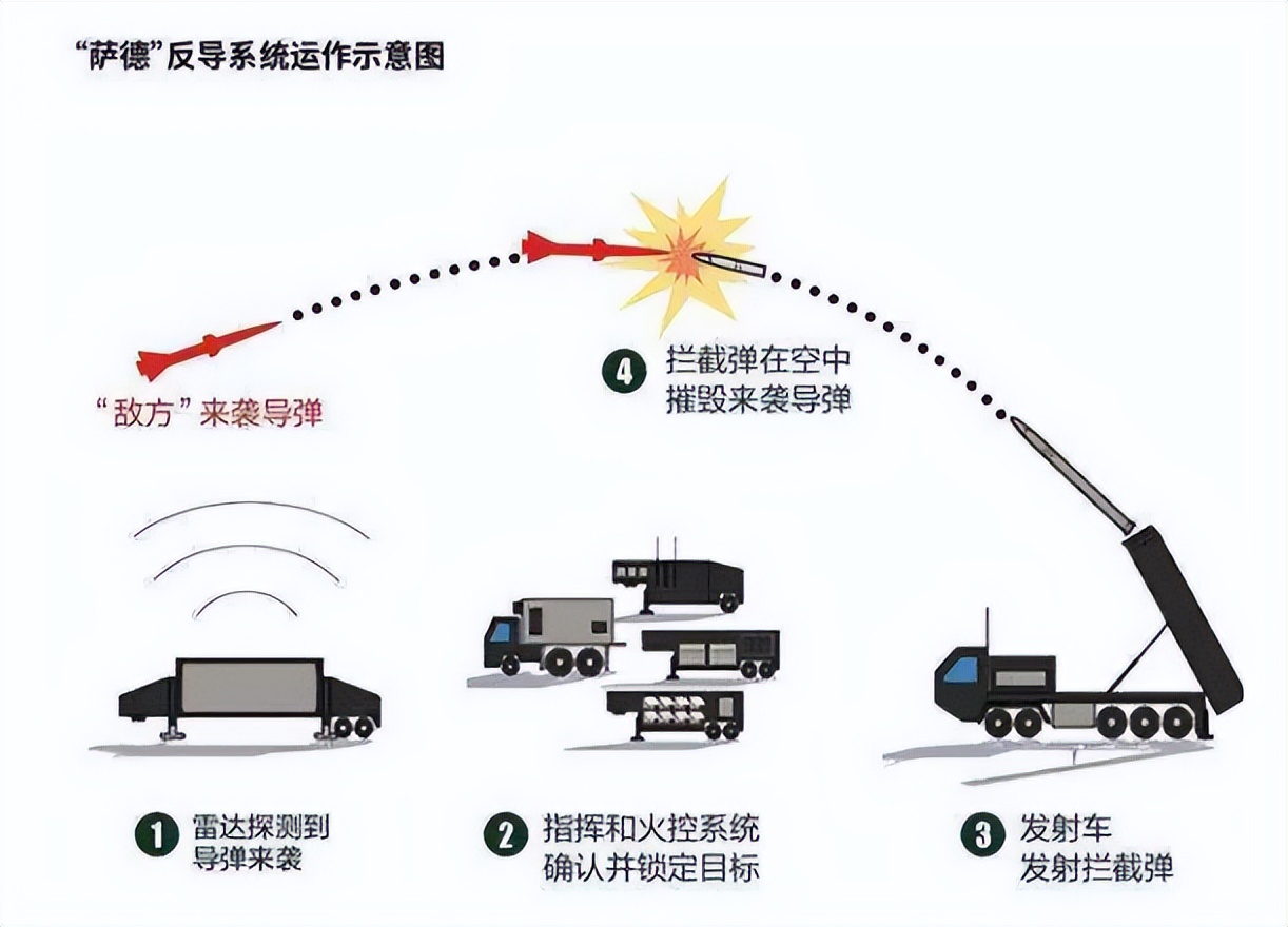 尹锡悦重启萨德，韩国人很焦虑，拒绝当驻韩美军炮灰，成民间共识