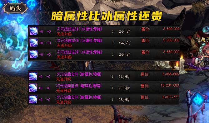 dnf地下城攻击力,dnf地下城各副本属性