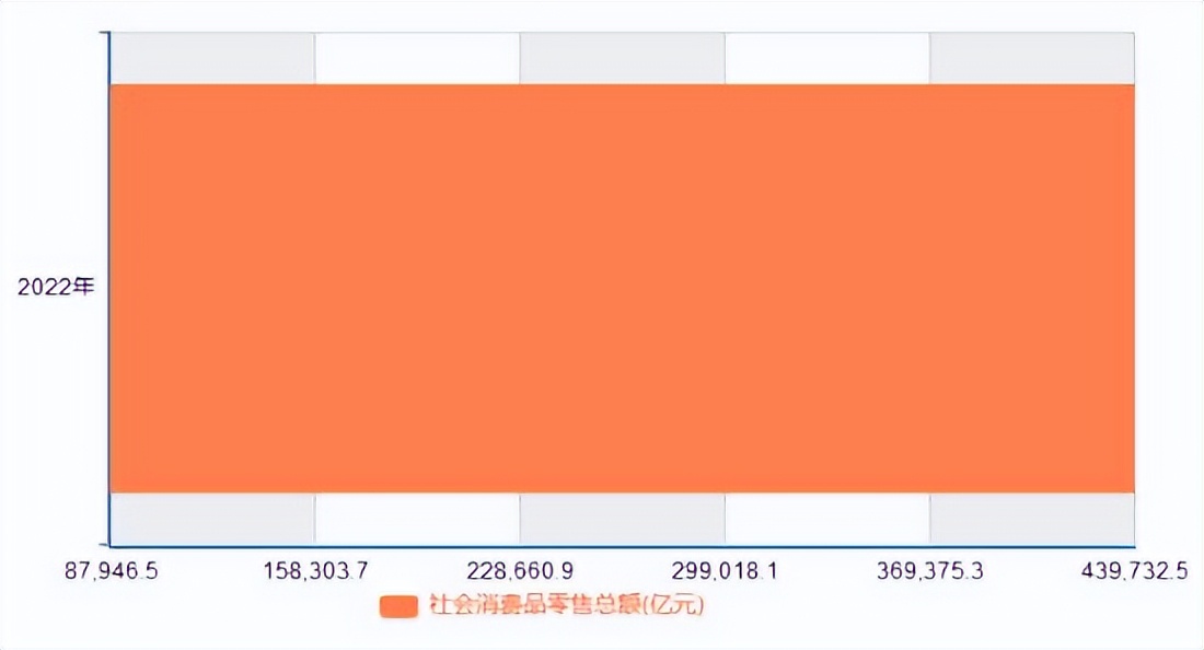 国家零售业态市场研究报告,新零售服务市场前景分析报告