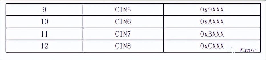 SC09B——9按键带自校正功能的容性触摸感应器