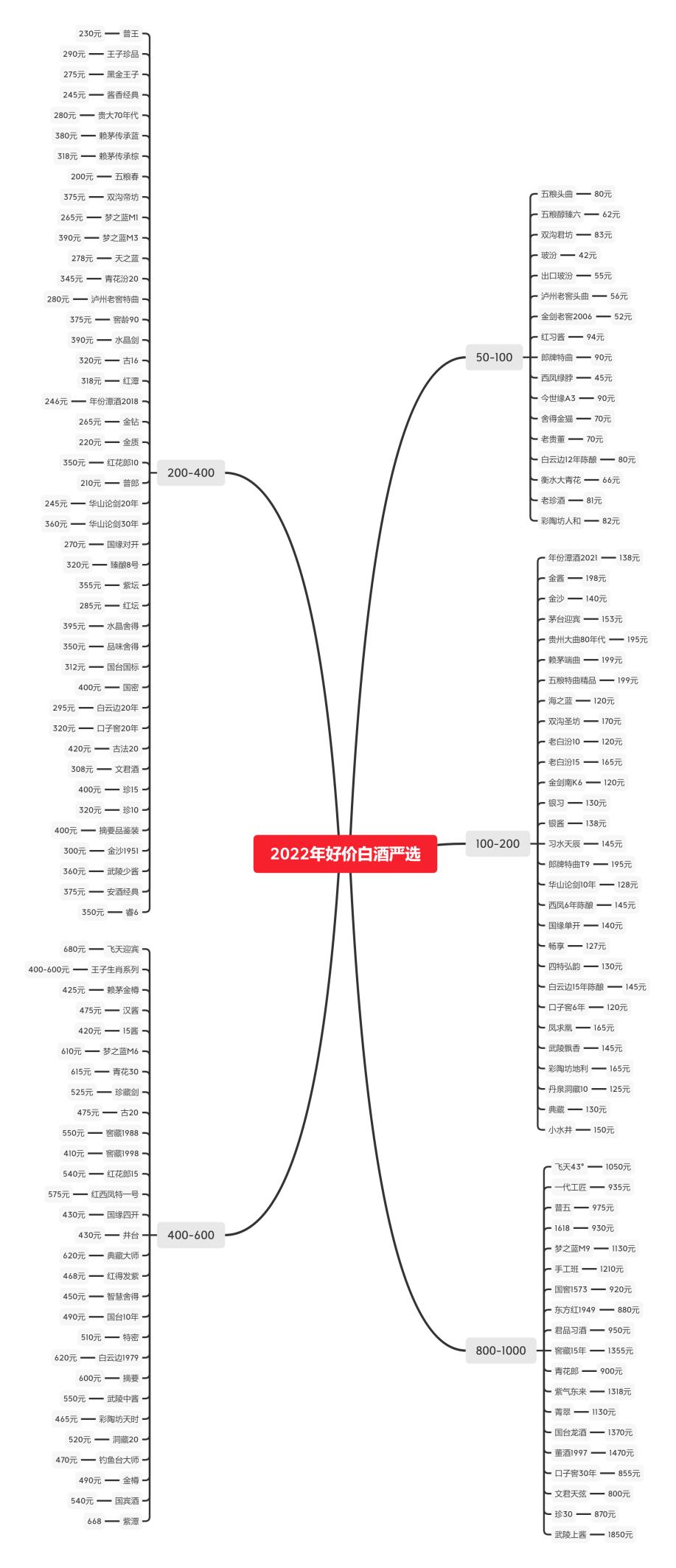 年度最热白酒盘点,2023年白酒圈公认好喝的6款白酒