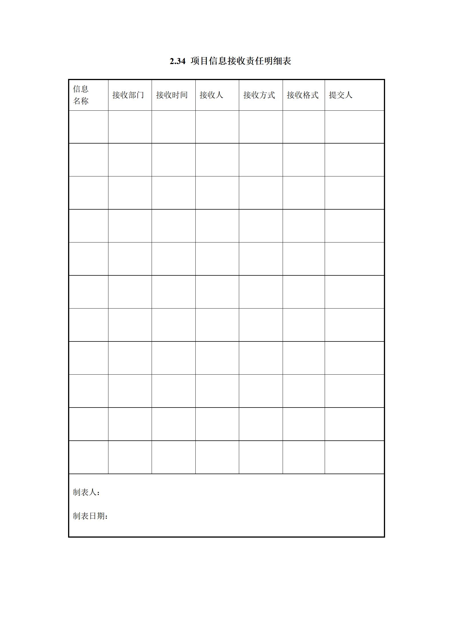 it项目流程ppt,it行业项目经验模板