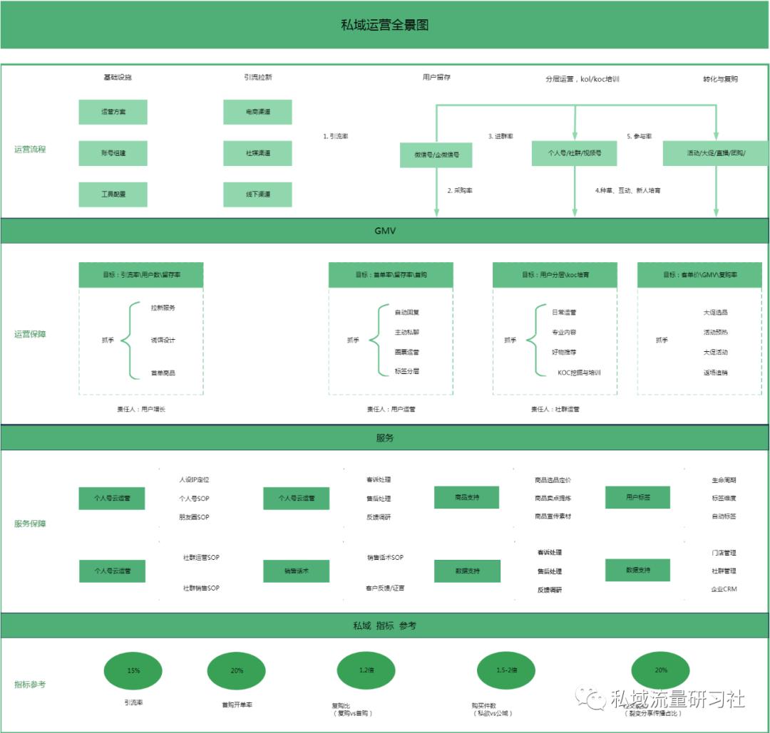 为什么说私域流量会是一个风口,大家都在说的流量是什么