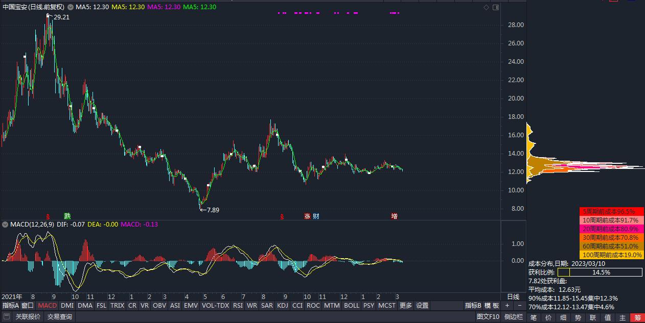 股票002866行情分析,股票分析600795