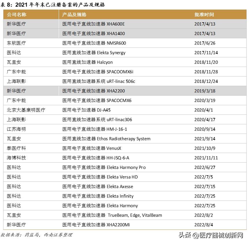 新华、惠影，两家放疗龙头开启战略合作！