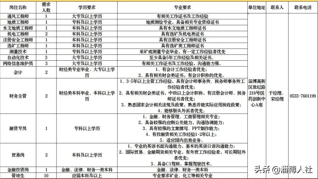 【荐岗】齐峰新材料、金谷控股、鲁泰纺织、东岳、慧科助剂、洁林塑料、瑞阳制药、海旺达~