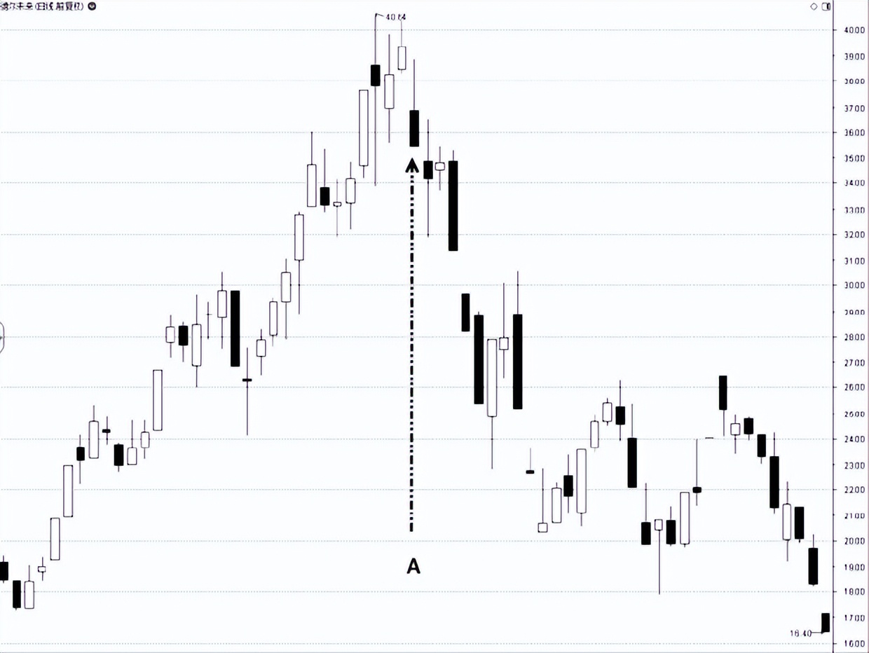 股票全天成交量低迷尾盘砸盘,股票尾盘砸盘第二天什么走势