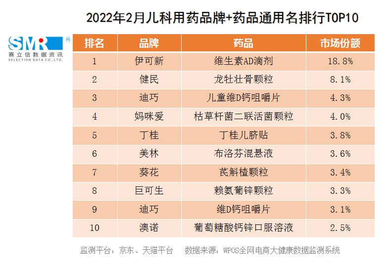 儿童节儿科,儿科六一儿童节简报