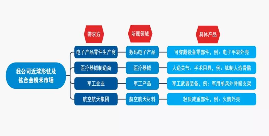 2023挑战杯大学生创业大赛金奖,挑战杯大学生创业大赛作品范例