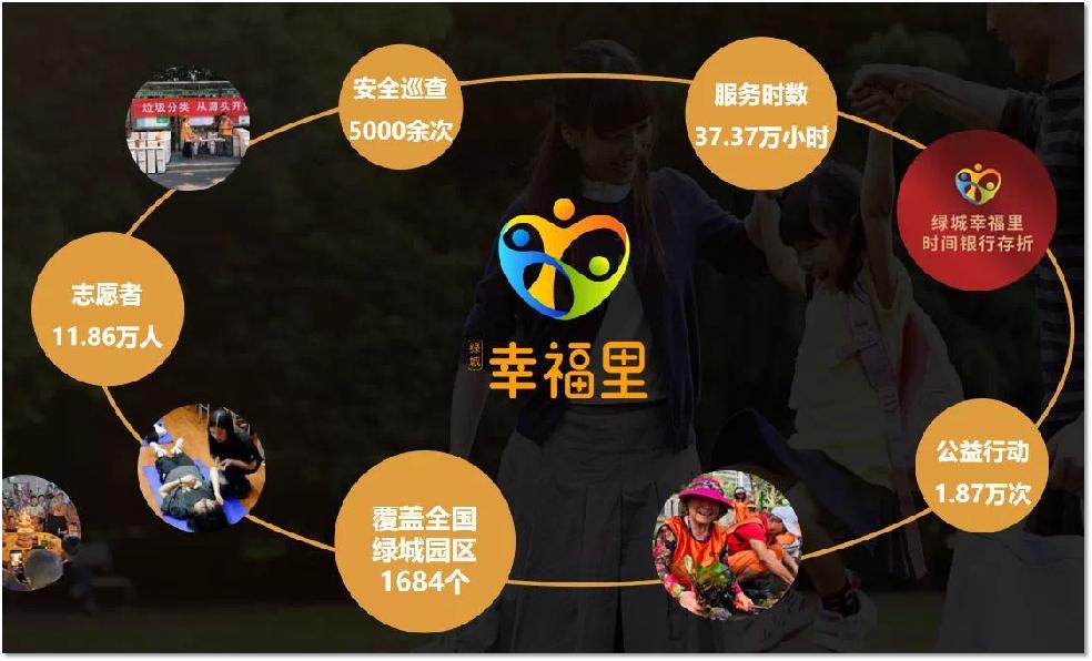 简单明了物业品质服务提升方案,物业品质督导评价标准