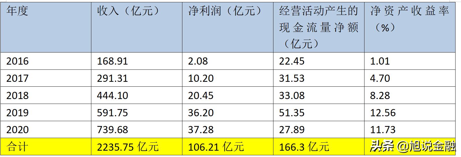 徐工机械2021年收入,徐工机械营收破千亿