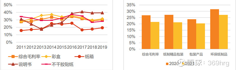 公司万字深度：纸包装龙头裕同科技