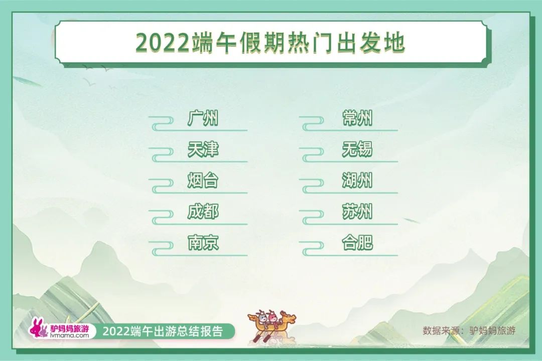 驴妈妈端午旅游报告,驴妈妈发布2017端午出游报告