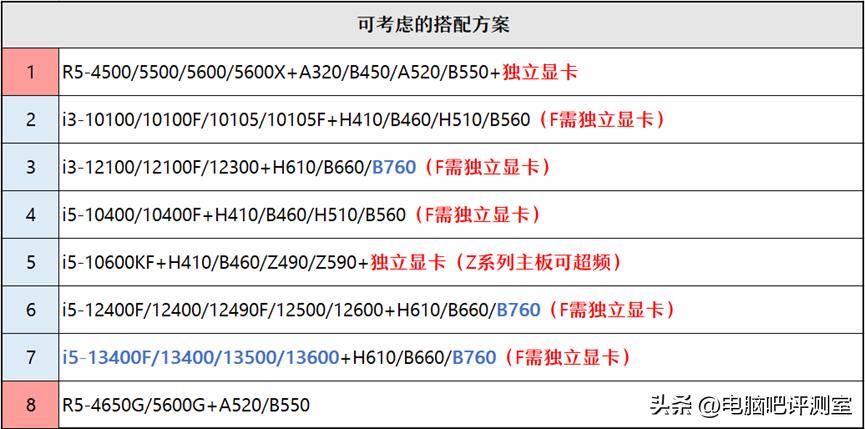 2021年一月装机推荐,2023年装机价格走势