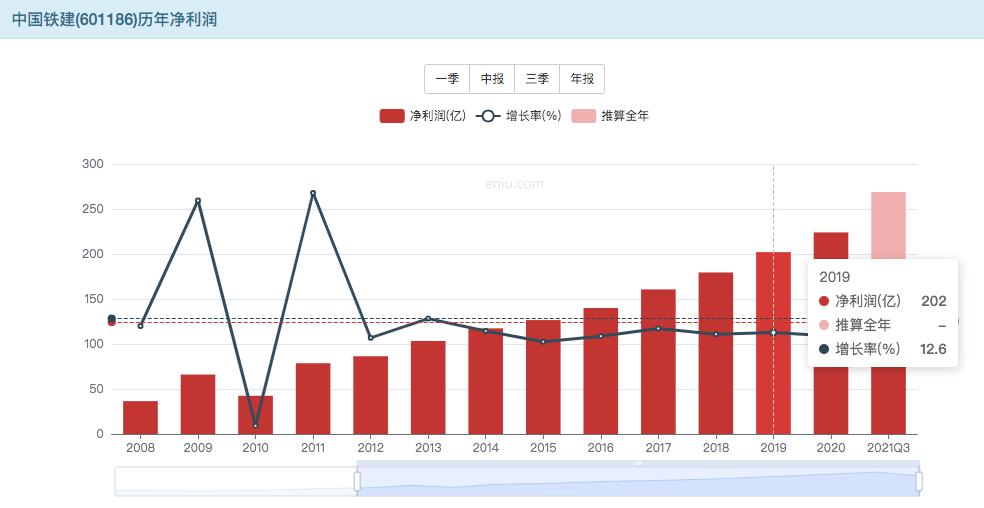 中国铁建是高股息股票吗,中国铁建是高股息