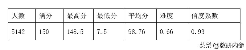 2021年初中学业水平考试英语答案,2021年秋七年级期末学业跟踪检测