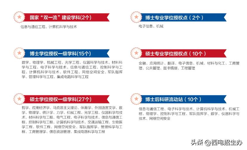 2022陕西高考录取及志愿填报须知,陕西招生政策解读及志愿填报