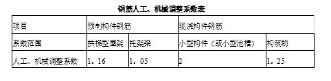 山东省安装消耗量定额2017电子版,山东省建筑工程消耗量定额最新