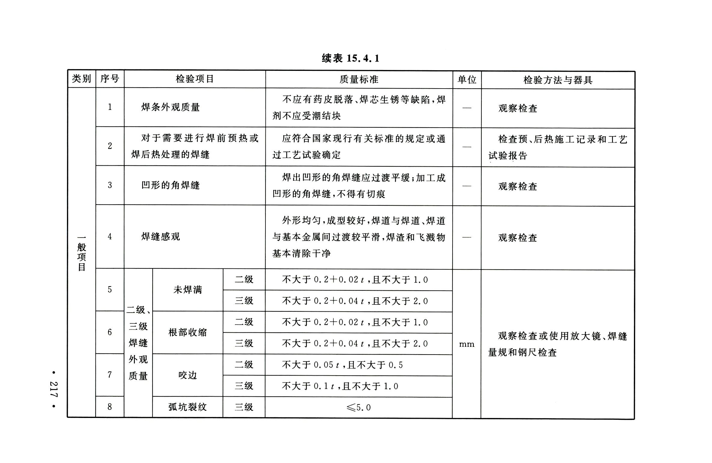 钢烟囱标准规程最新版,钢烟囱设计规范2013