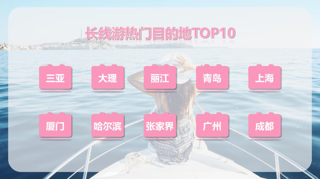 旅游消费追踪,旅游隐形消费过程