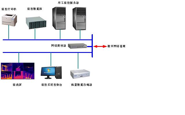 变电站蓄电池管理系统,变电站蓄电池组在线监测系统
