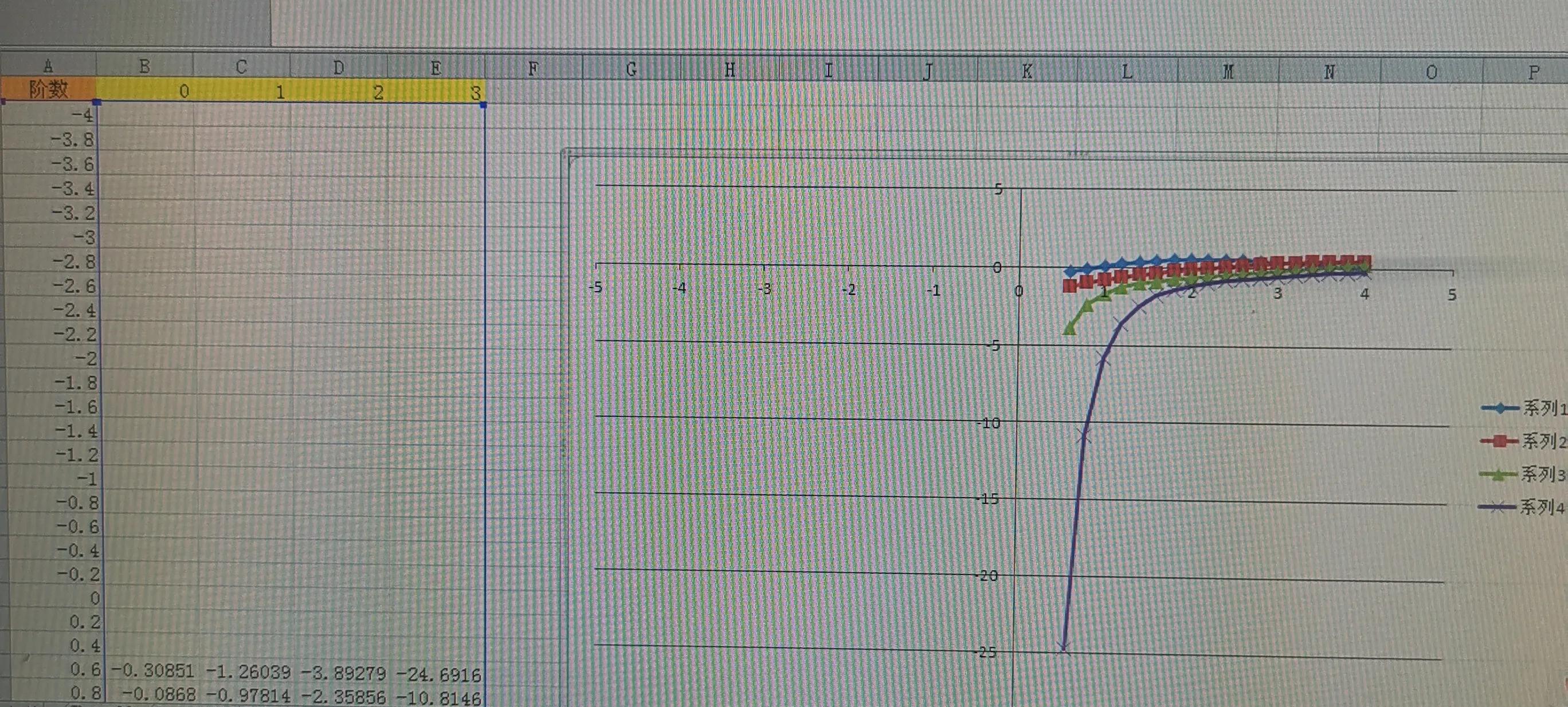 excel2010全套函数教程免费,每天学一点excel2010