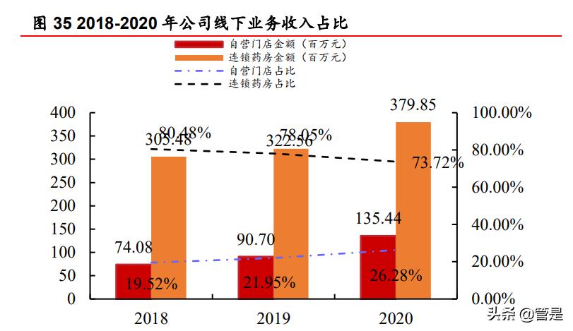 可孚医疗器械推广,可孚医疗器械产品如何
