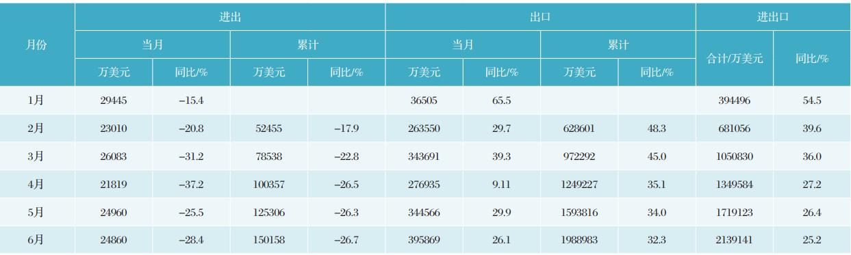 2023年工程机械行业营业收入,2019中国工程机械企业营收