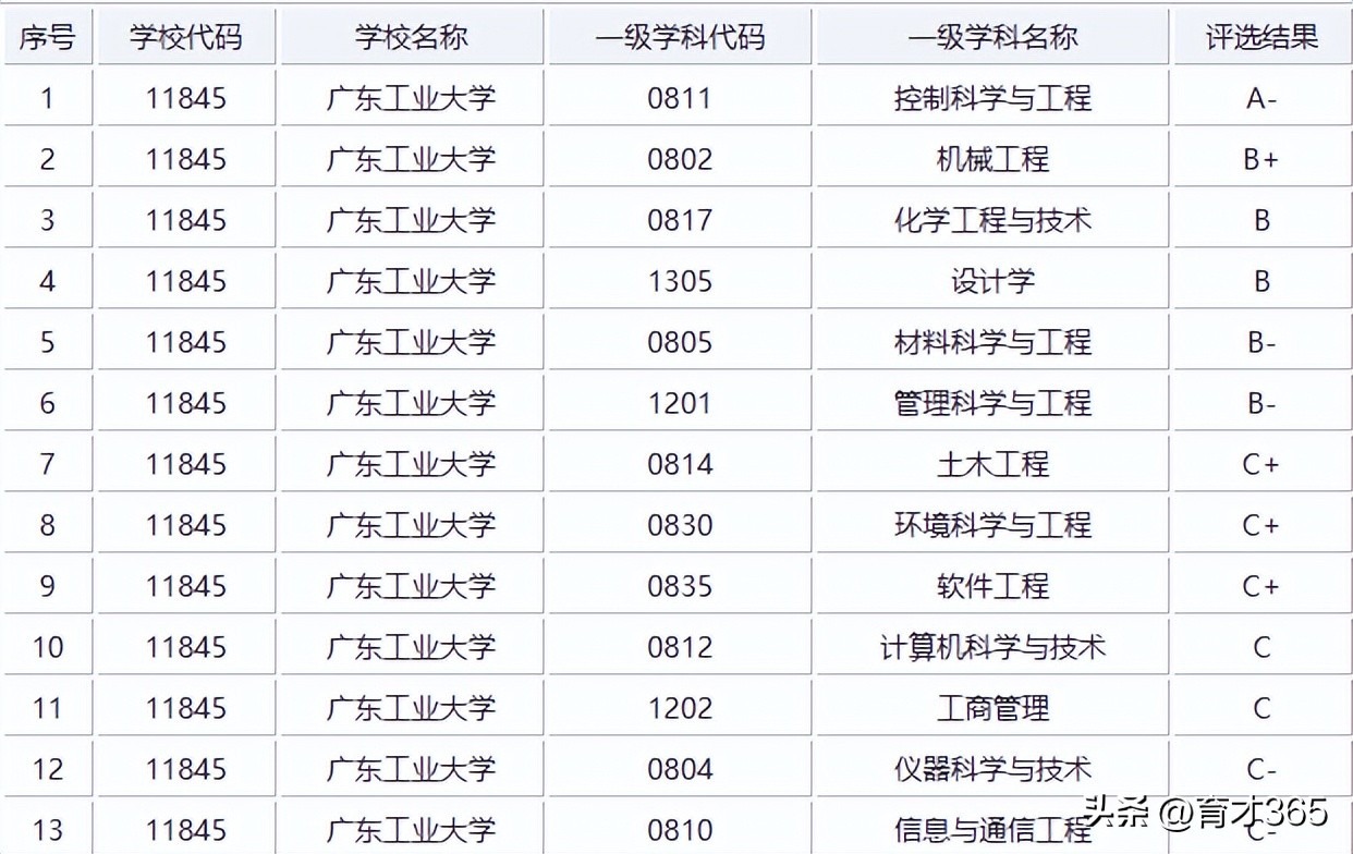 广东工业大学“九成毕业生留广就业”《李老师高考升学详解》