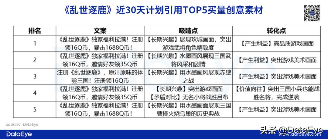 腾讯三国题材slg,梁龙梁朝伟