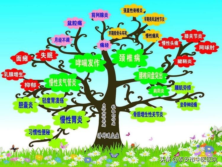 躁动不安的腿？别怕，有浮针！