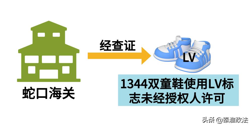 出口产品侵权怎么处罚,出口货物侵权责任由谁承担